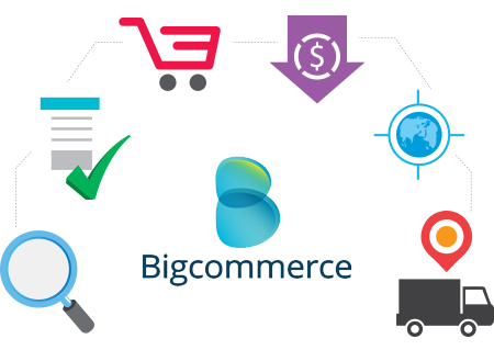 BigCommerce-Website-Development